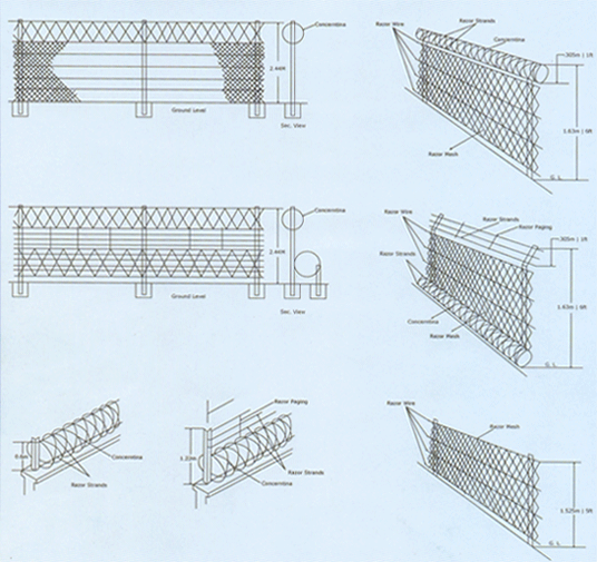 Typical application of Razor Wire