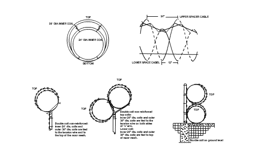 Razor Helical Type I & II